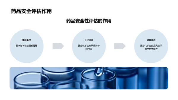 医疗化学助力药品开发