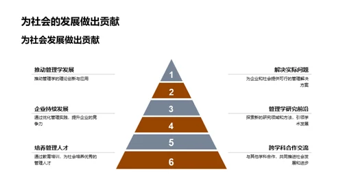 探索管理学新视野