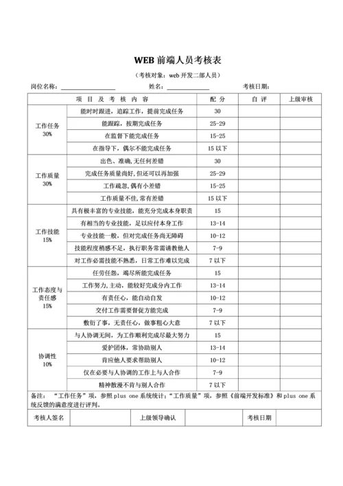 2023年web前端人员考核表.docx