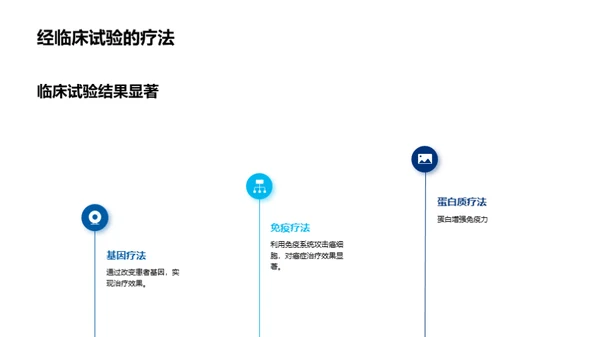 生物医疗的革命突破