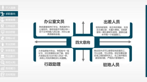 完整框架个人求职简历岗位竞聘PPT模板