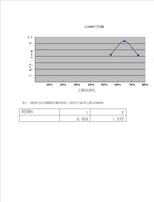 苹果果皮中总黄酮的提取方法优化研究