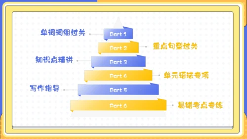 Unit 9 What does he look like单元复习课件（词组+句型+知识点+语法+写