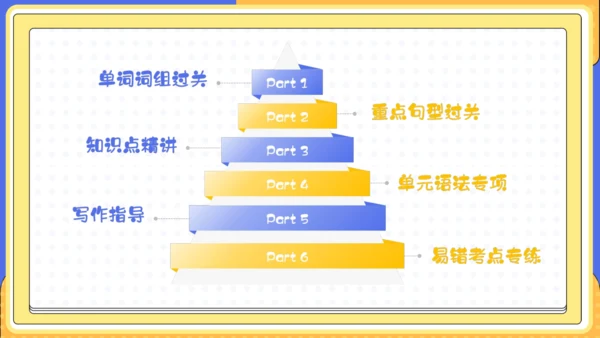 Unit 9 What does he look like单元复习课件（词组+句型+知识点+语法+写