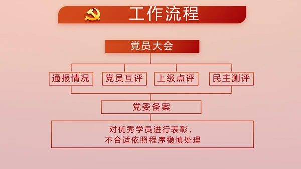 红色党建党支部年年终总结学习教育PPT