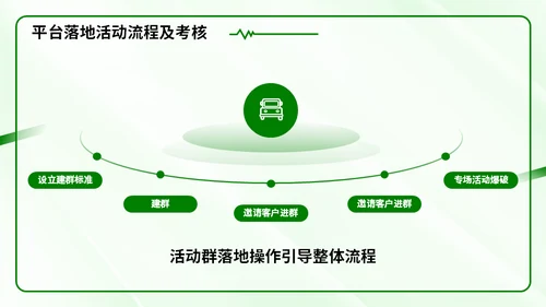 新零售时代微信社群市场营销方案通用PPT模板