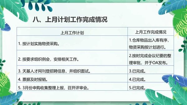物业管理经营分析例会有限公司PPT模板