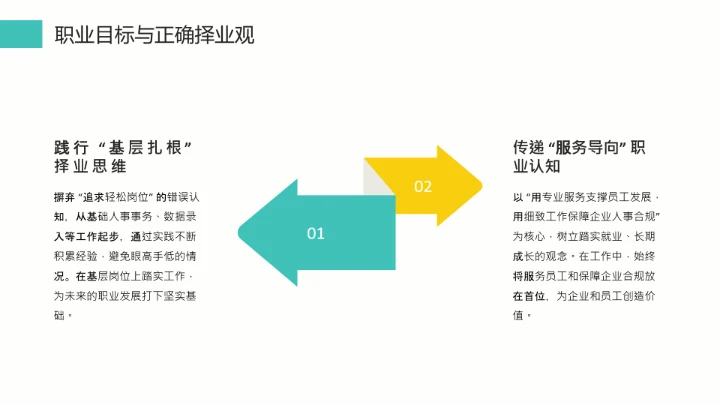 通用版大学生职业生涯发展展示职业生涯规划PPT模版