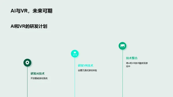 游戏未来：创新技术篇