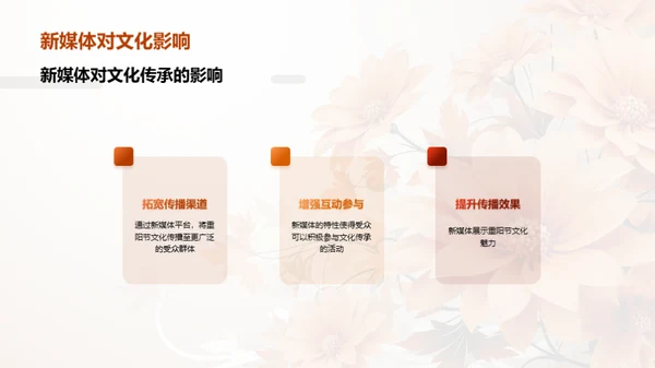 新媒体时代的重阳文化传播