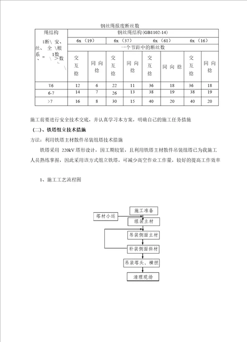 220kV线路停电跨越 铁路施工方案