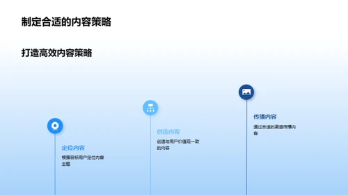 新媒体营销全解析