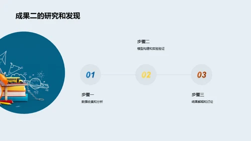 科研征途的探索与收获