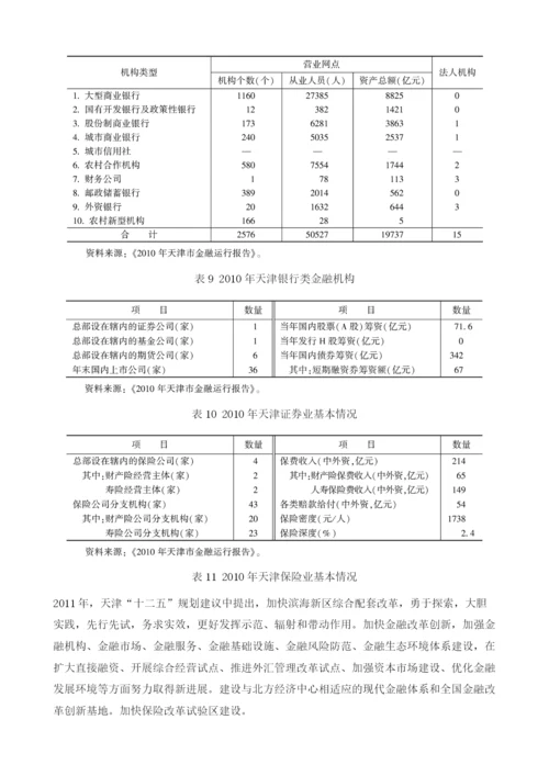 天津金融中心建设发展实践.docx