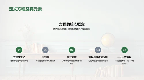 揭秘方程之旅