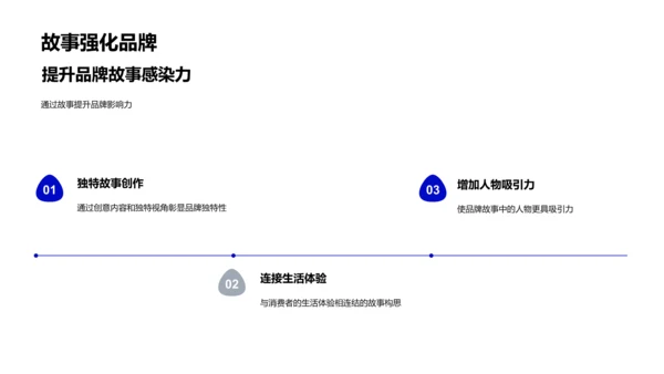 新媒体品牌故事制作PPT模板