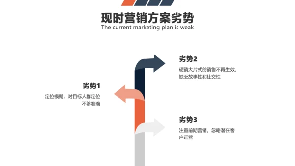 蓝灰色简约风基金新媒体活动营销方案