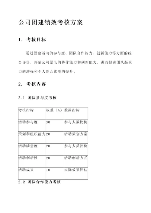 公司团建绩效考核方案