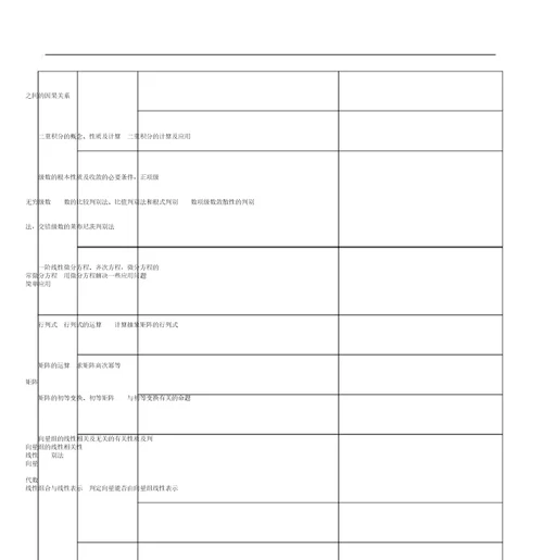 (word版)2019考研数学知识点总结,文档