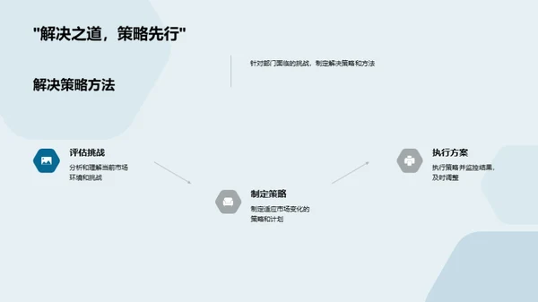 金融部门：回顾与前瞻