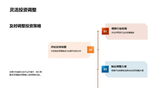 突破保健行业困境