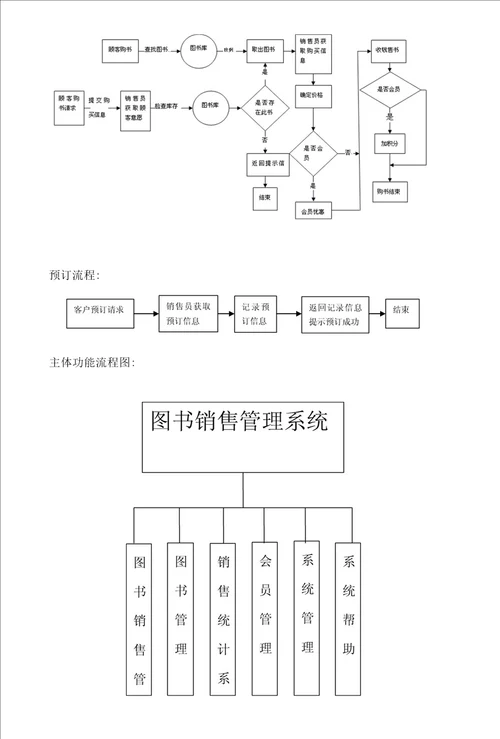 毕业设计论文图书销售管理系统