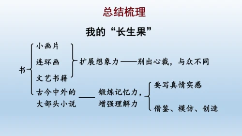 【同步课件】部编版语文五年级上册 26 我的长生果 课件（一课时）