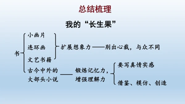 【同步课件】部编版语文五年级上册 26 我的长生果 课件（一课时）