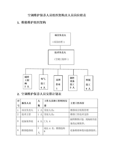 空调维护保养人员组织架构及人员岗位职责