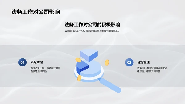 法务部工作汇报PPT模板