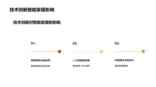 智能家居：未来家居趋势