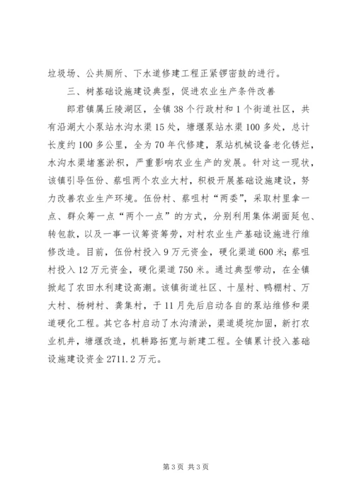 城镇经济建设工作汇报范文 (2).docx