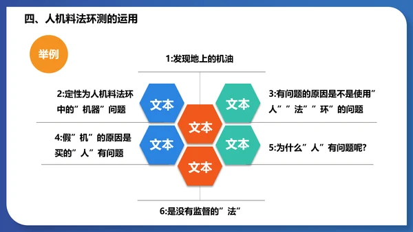 人机料法环测的分析通用PPT模板