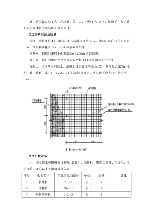 挂网喷砼综合项目施工专项方案.docx