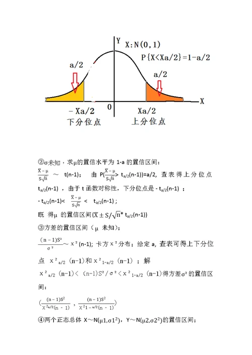 概率论及统计学的重要公式和解题思路