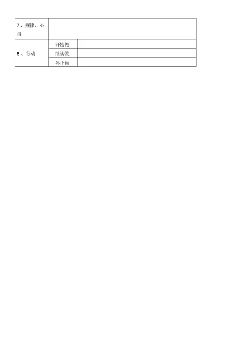 头脑风暴及复盘工作开展的指导办法