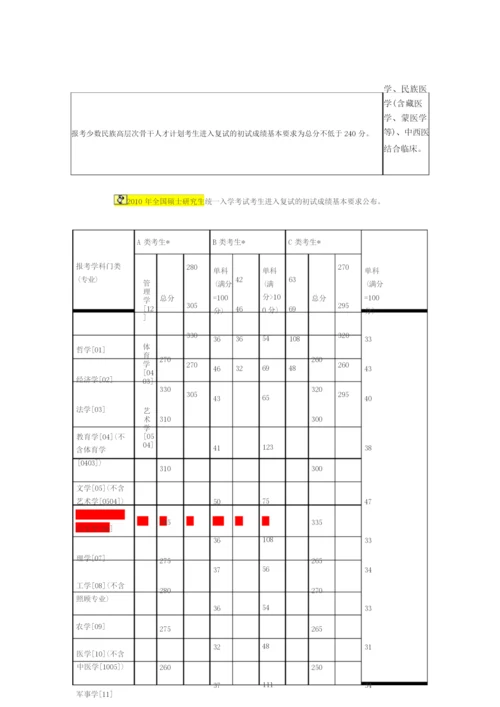 历年国家考研分数线.docx