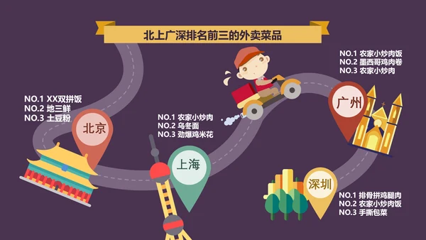 个性卡通贴纸外卖行业市场调查PPT模板