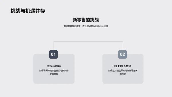 农业新零售解析