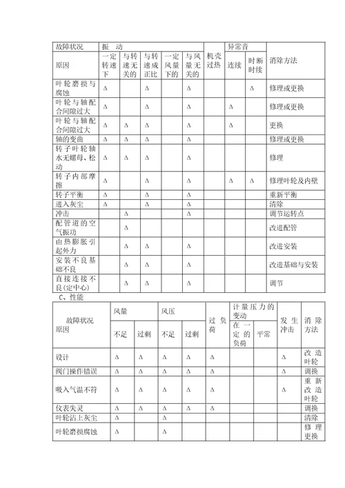 污水处理方法设备运营管理和维护