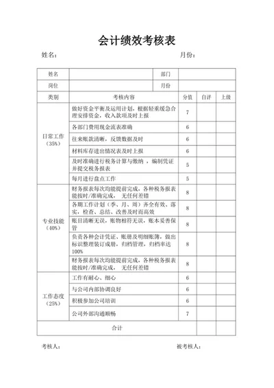 会计绩效考核表word模板