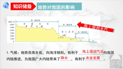 2.1 地形和地势（第2课时 课件18张）-八年级地理上学期人教版