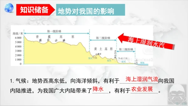 2.1 地形和地势（第2课时 课件18张）-八年级地理上学期人教版