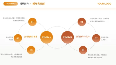 橙色简约风多项循环PPT单页