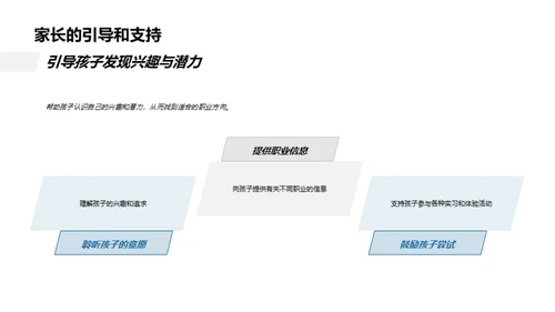 高二生涯导航手册