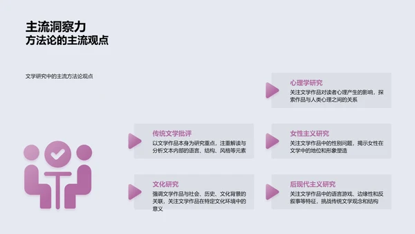 文学研究方法演讲