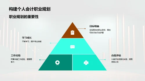 会计初学者行动指南