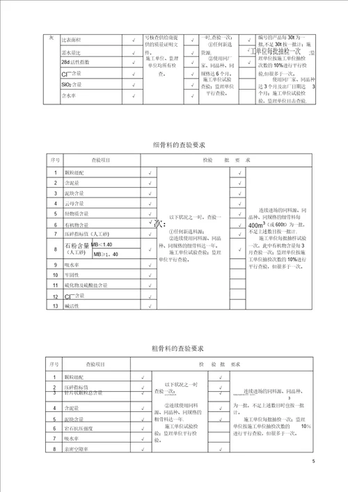 地铁施工试验检测方案矿山法