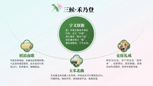 绿色中国风处暑节气知识讲座