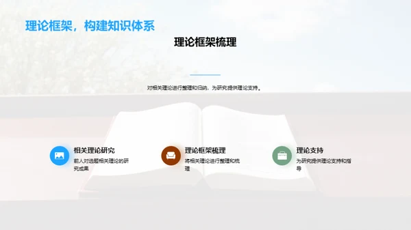 探索之旅：研究之路